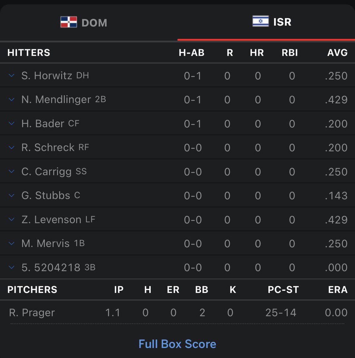 rick mcdougal tweet media