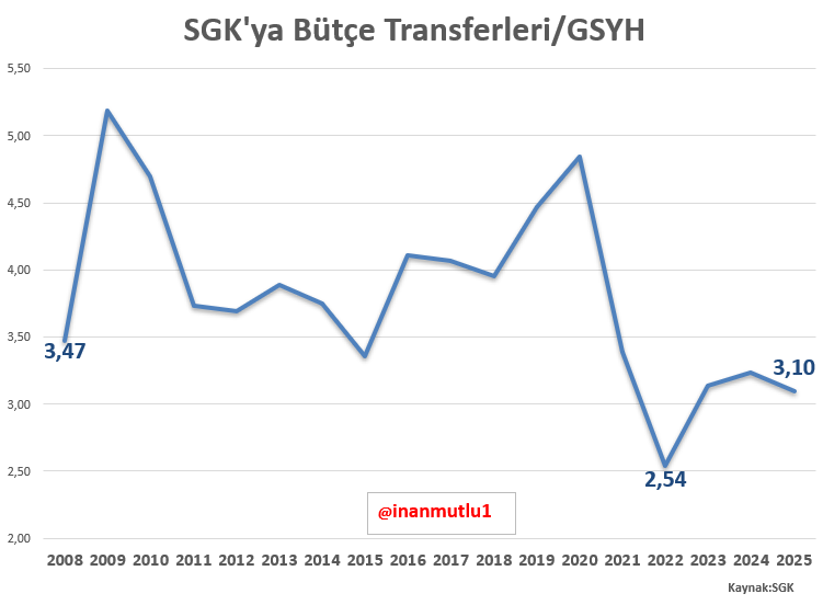 inan mutlu tweet media
