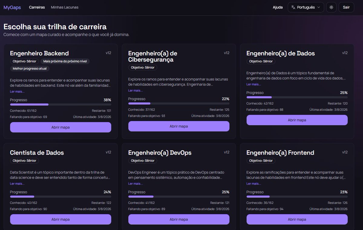 Dionisio 💻 tweet media