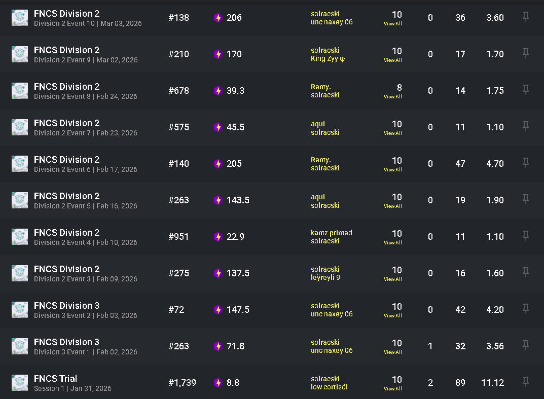 carlos updates tweet media