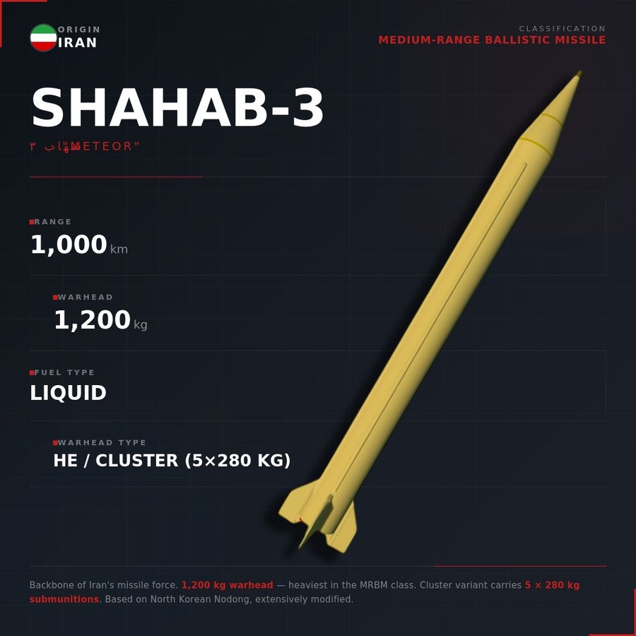 🇮🇷 SHAHAB-3 Iran’s backbone ballistic missile The Shahab-3 is the ...