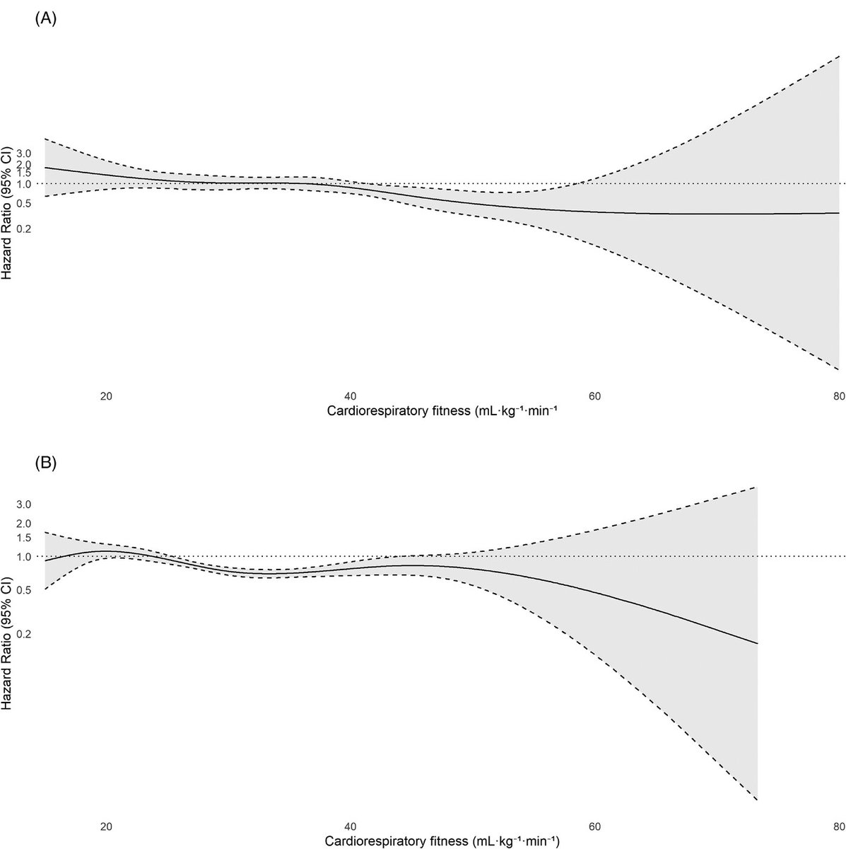 Alzheimer's & Dementia Journals tweet media