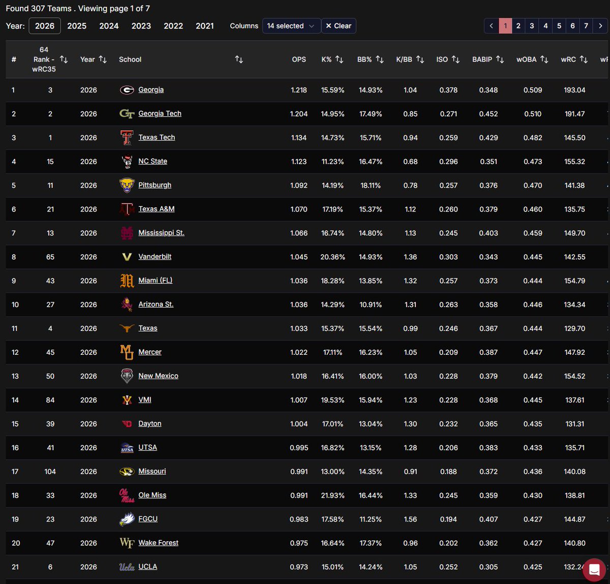 64Analytics tweet media