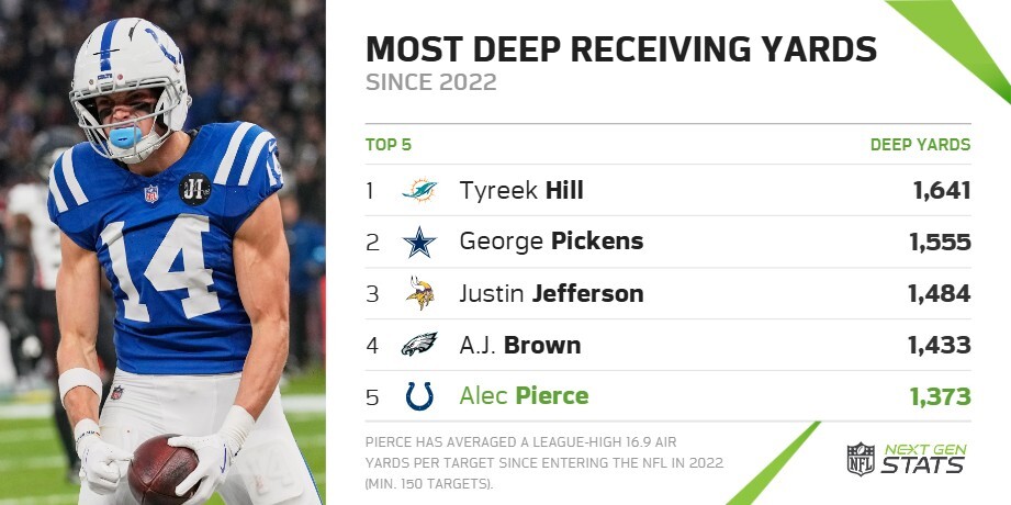 Next Gen Stats tweet media