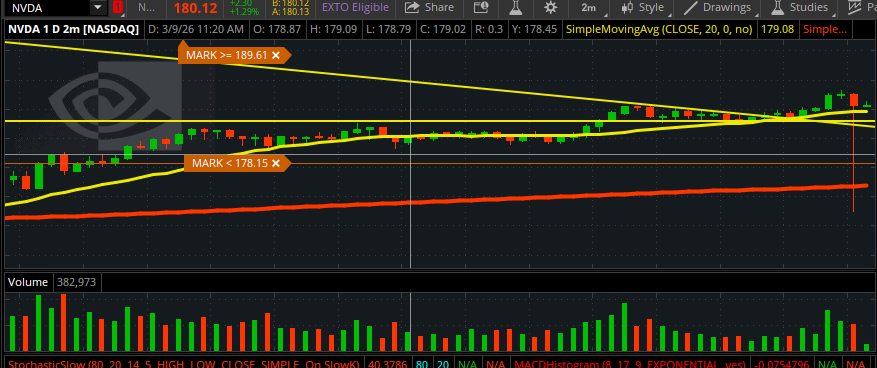 Anyone knows what are these wicks.  This one just happened to $nvda.

It's like a flash drop and then go back to regular price.

Maybe option assignments?

                                                                                          👇👇👇
