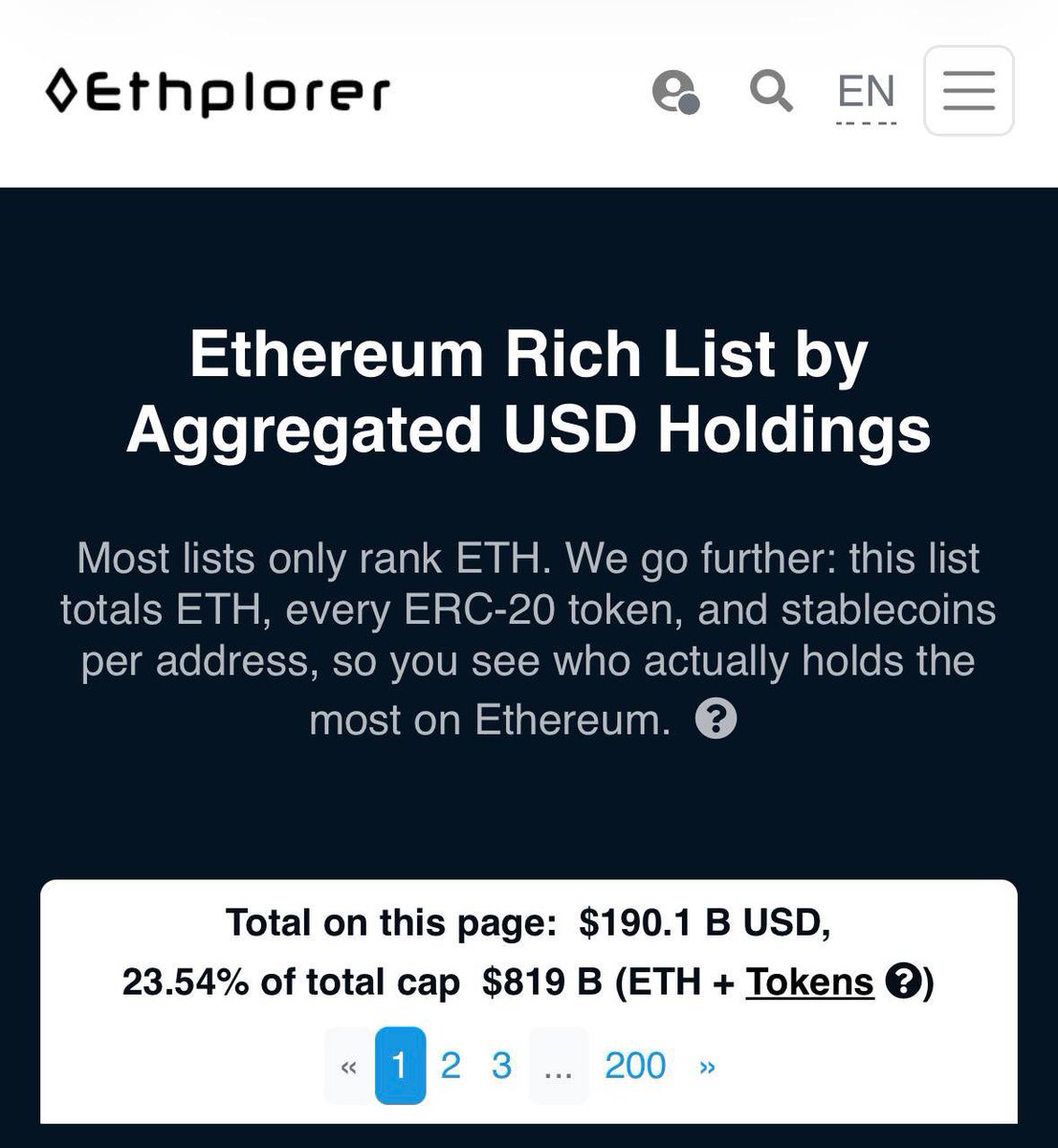 0xc06's tweet photo. Interesting data from @ethplorer after publishing an Aggregated Ranking of Ethereum addresses.

Looking only at ETH holdings, the largest wallets control about $189B.

But once ERC-20 tokens and stablecoins are included, that number jumps to roughly $426B.

One detail stands out: around 58% of the capital held by top addresses isn’t in ETH itself.

Even more surprising: when comparing the lists, the Top-1,000 wallets change significantly, with barely half of the addresses overlapping.

Which suggests something important:

The effects of altseason aren’t just visible on price charts, they’re reflected directly in how capital is distributed across Ethereum wallets.