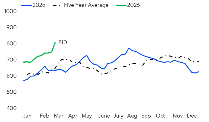 Green Markets, A Bloomberg Company tweet media