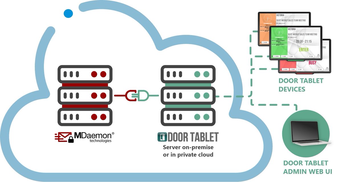 MDaemon Technologies tweet media