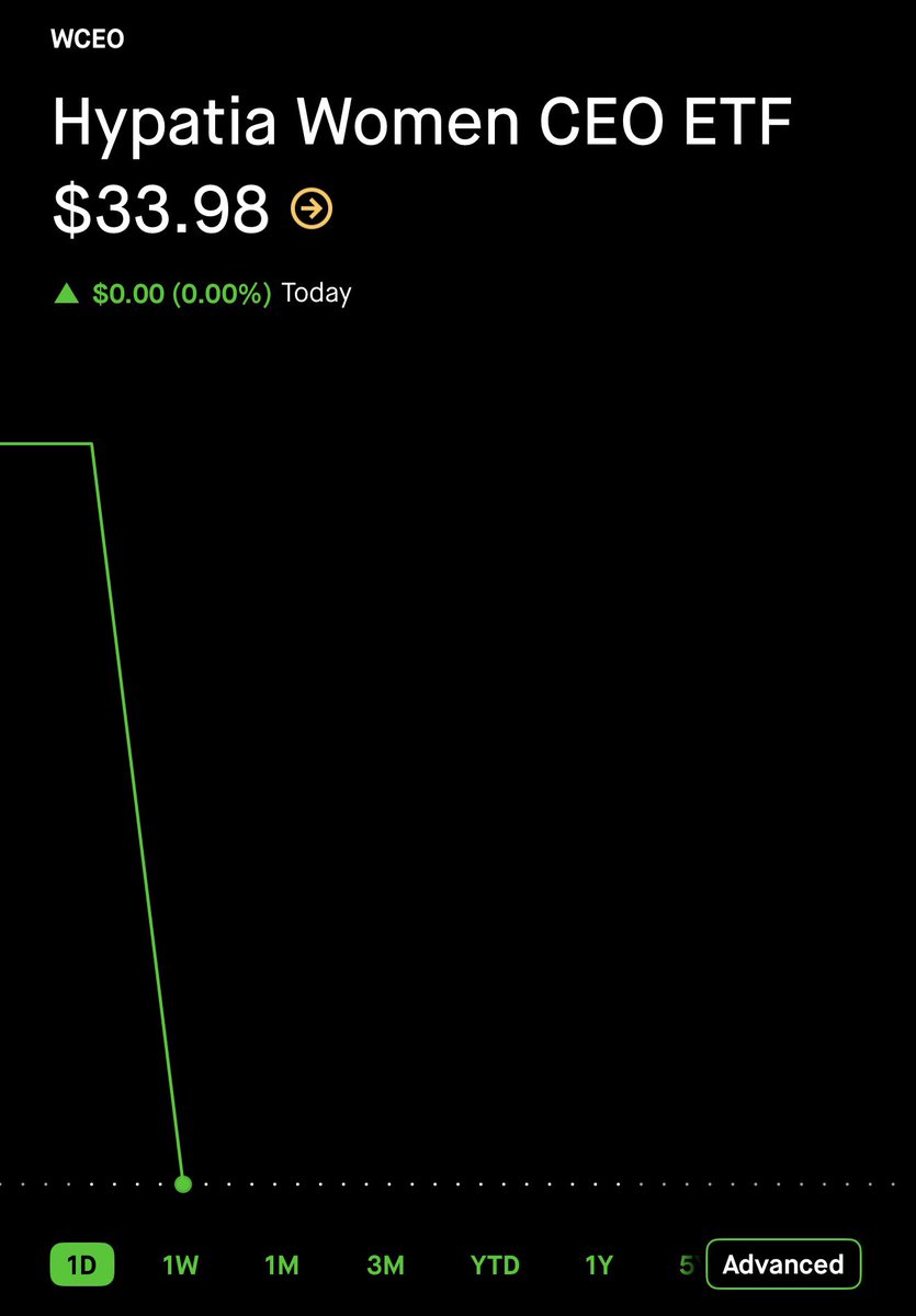 The Wheelie Investor tweet media