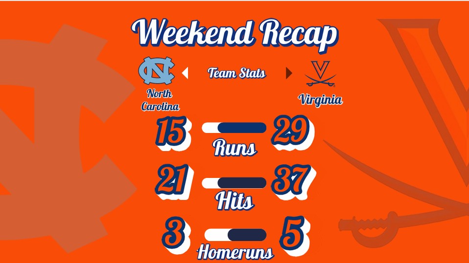 UVA Baseball Analytics, Data & Biomechanics tweet media