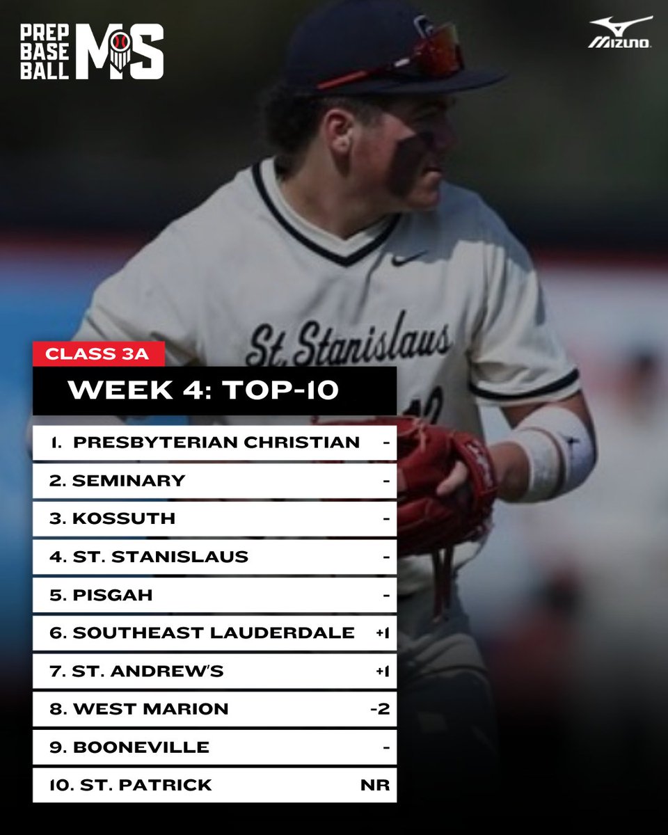 Prep Baseball Mississippi tweet media