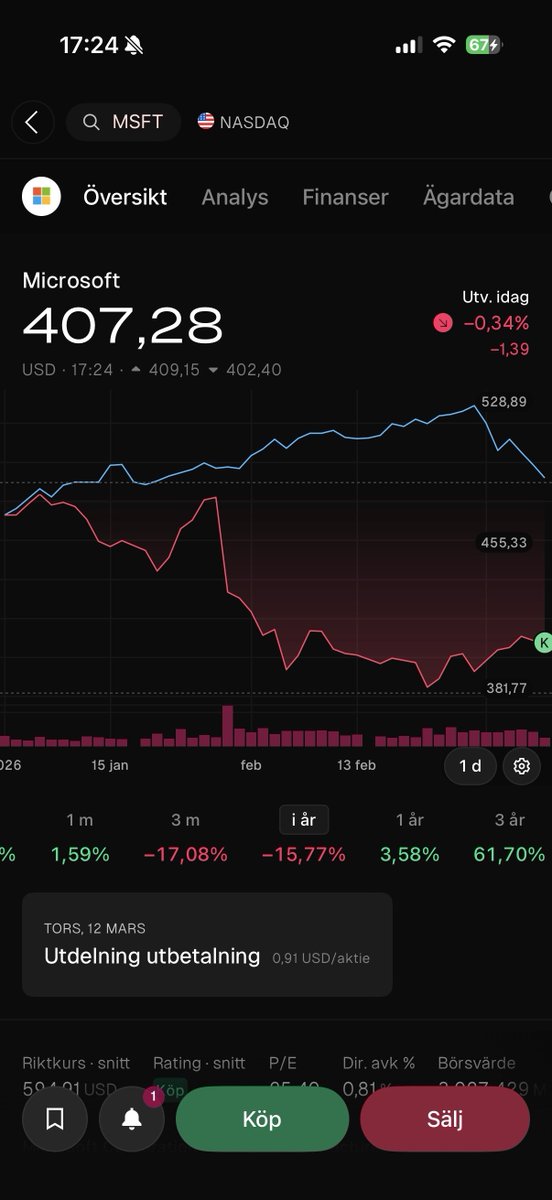 Maestro Invest tweet media