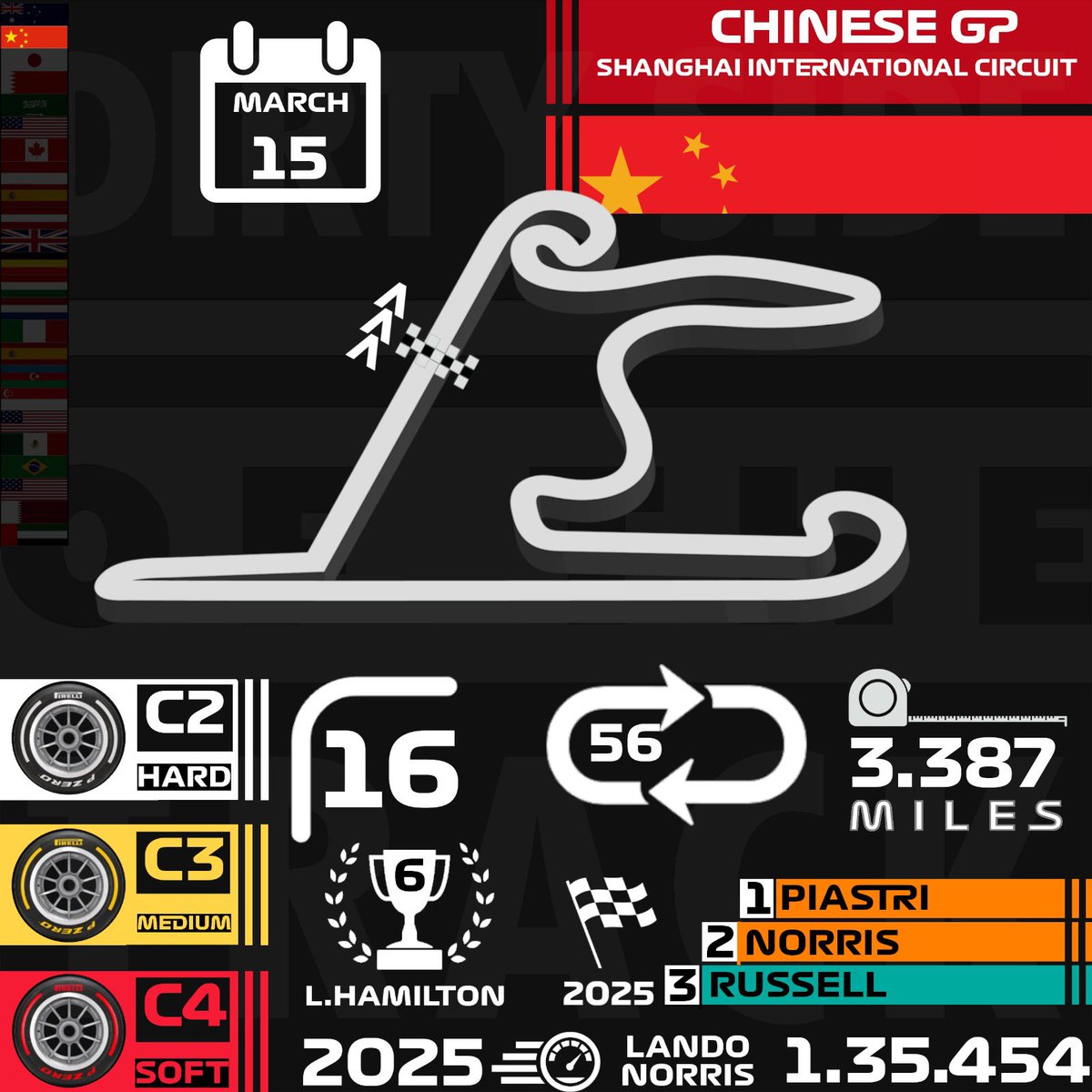 Dirty Side of the Track pod tweet media