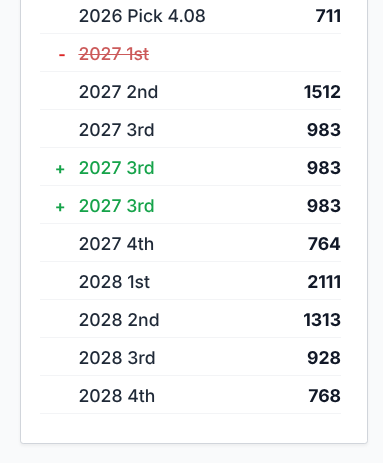 fantasycalc tweet media