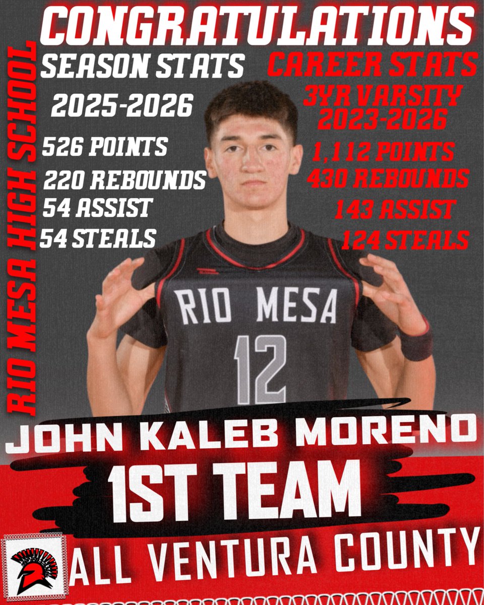 Congratulations…. Keep putting in the work