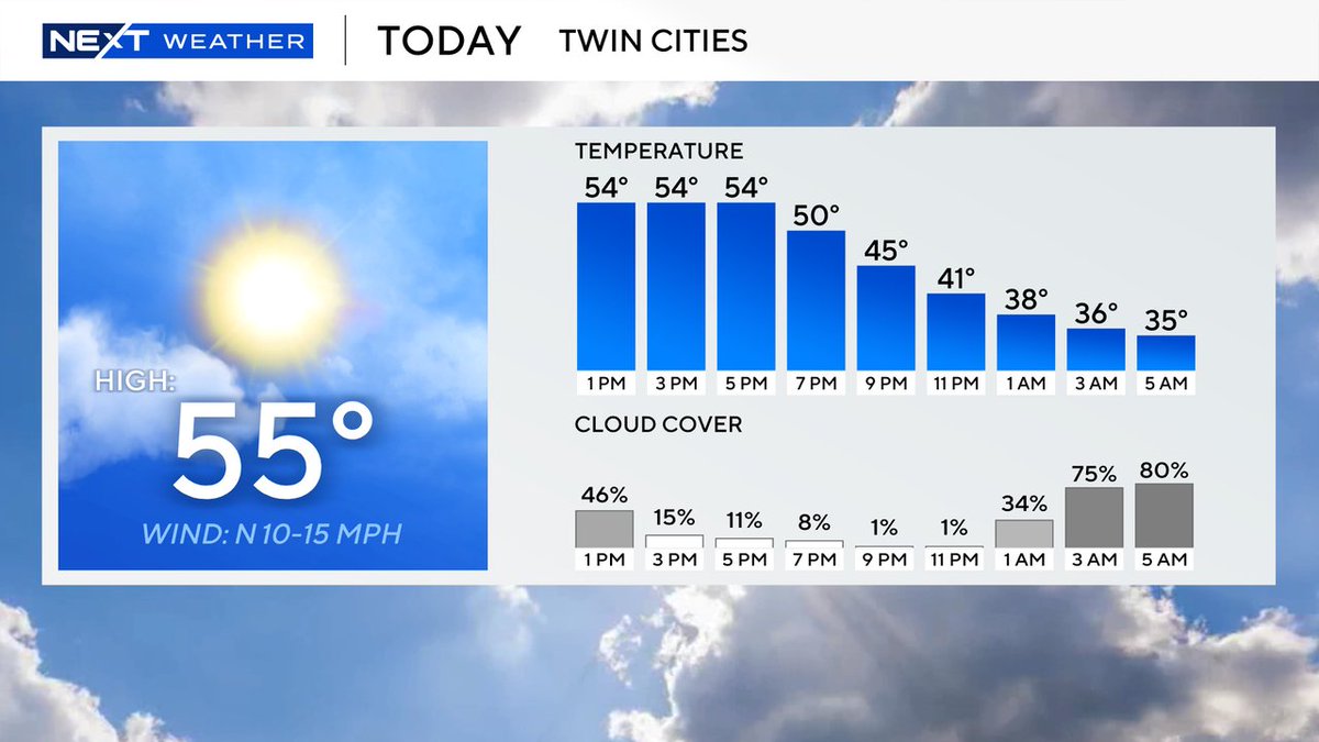 LisameadowsCBS tweet media