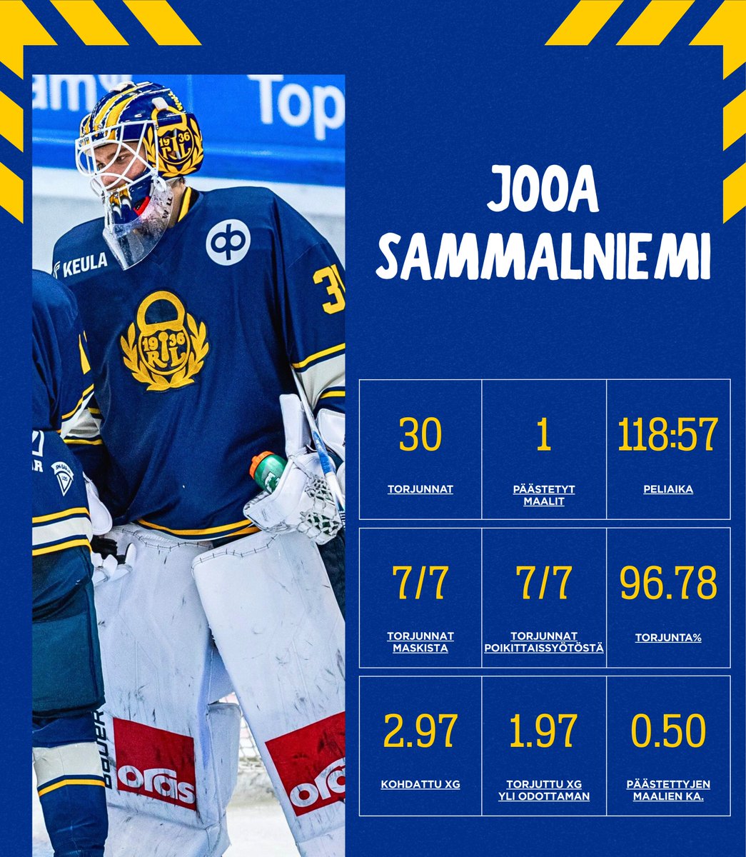 U20-nuoret Rauman Lukko Official tweet media