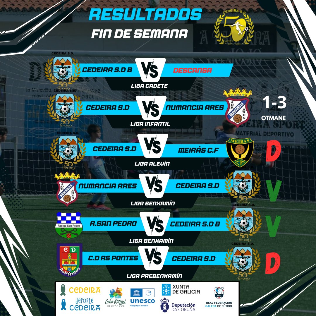 CEDEIRA SD tweet media