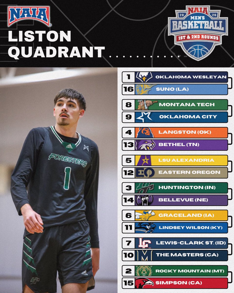 Huntington Men's Basketball tweet media