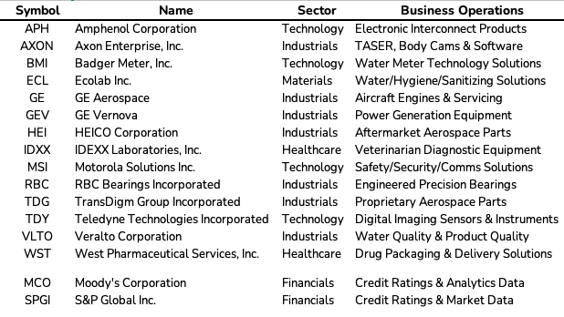 Durable Value Creators tweet media