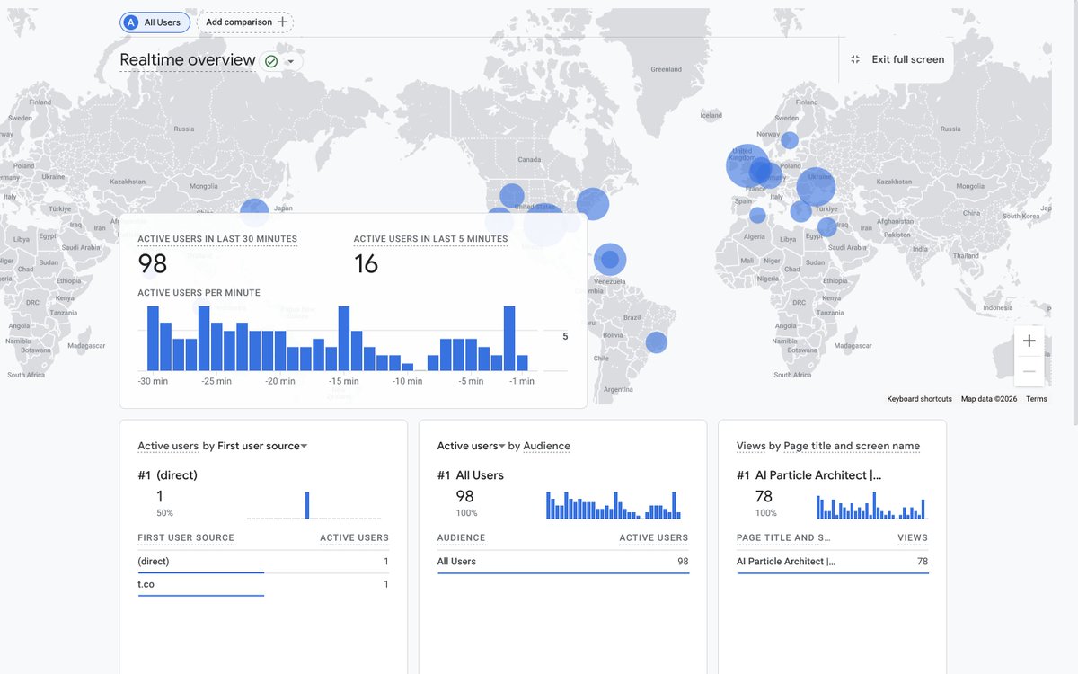 Eswar prasaath tweet media