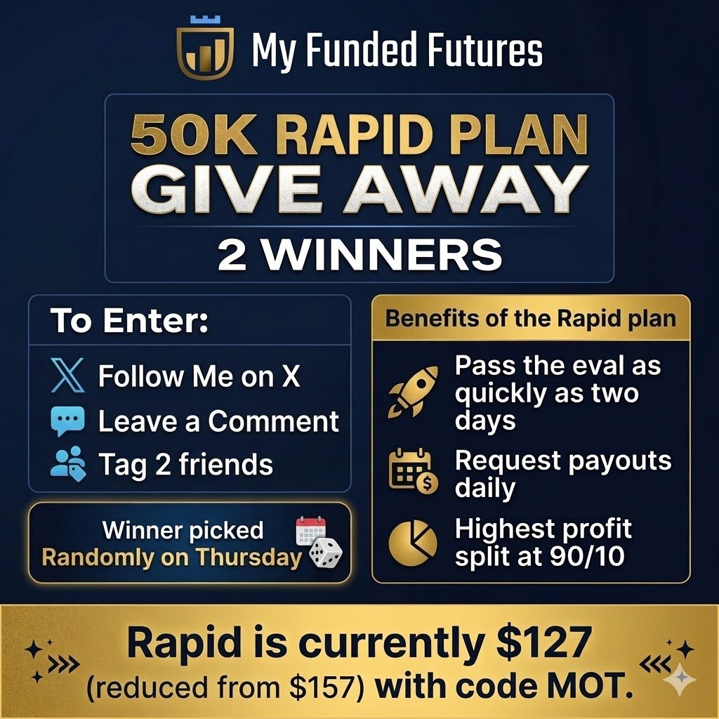 MightyOx Trading tweet media