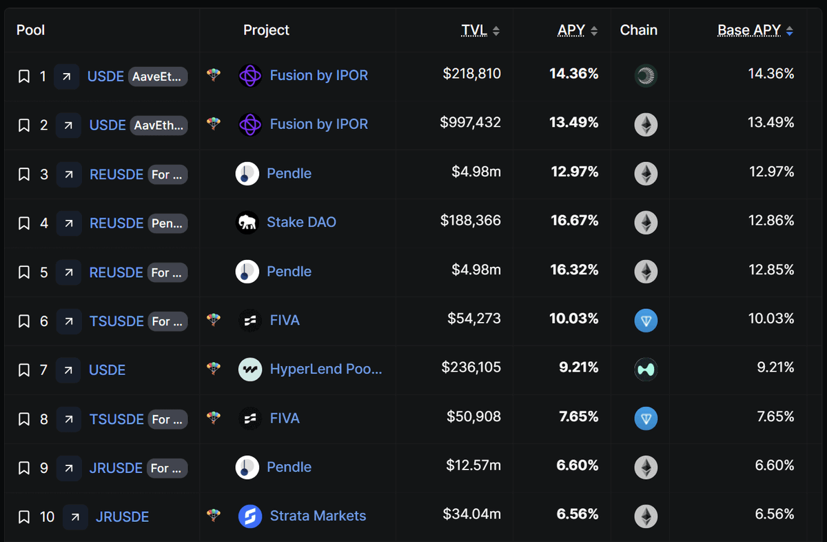 Darren Camas | IPOR Labs tweet media