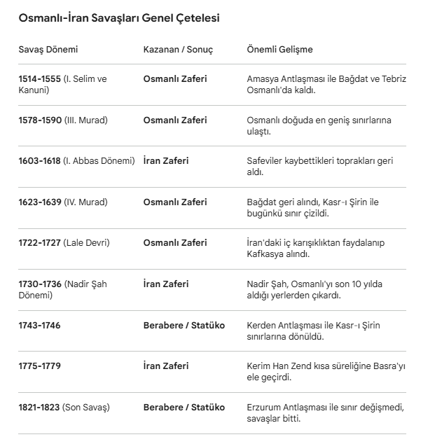 zaten malum olan konu: netleşiyor.