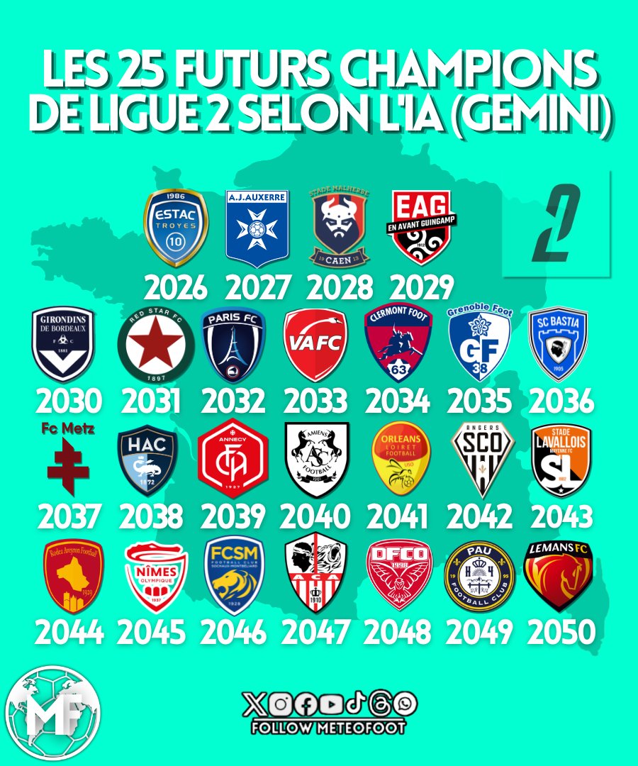 MeteoFoot tweet media