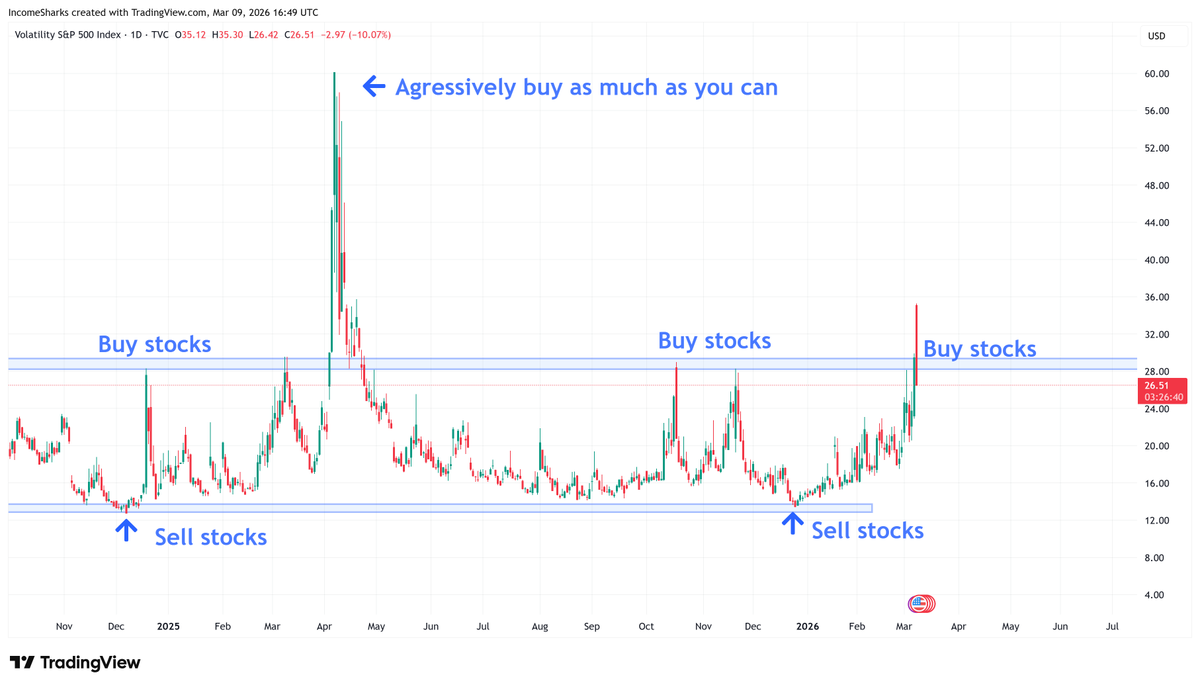 IncomeSharks tweet media