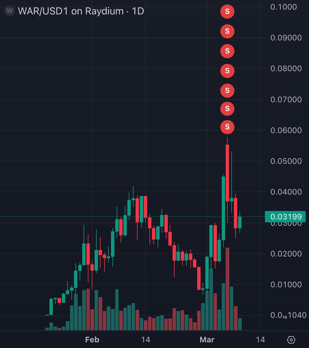 Bubblemaps tweet media