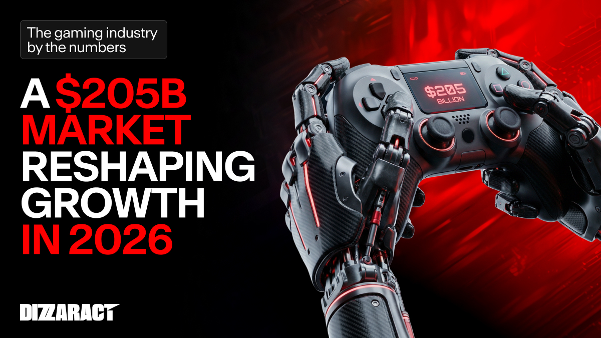 The gaming industry is projected to reach $205 billion in 2026. Mobile commands 52% of that revenue.

But there's a structural tension: AI datacenter demand has pushed memory costs to 80% of GPU manufacturing expenses. Hardware supply is constrained on both sides - development