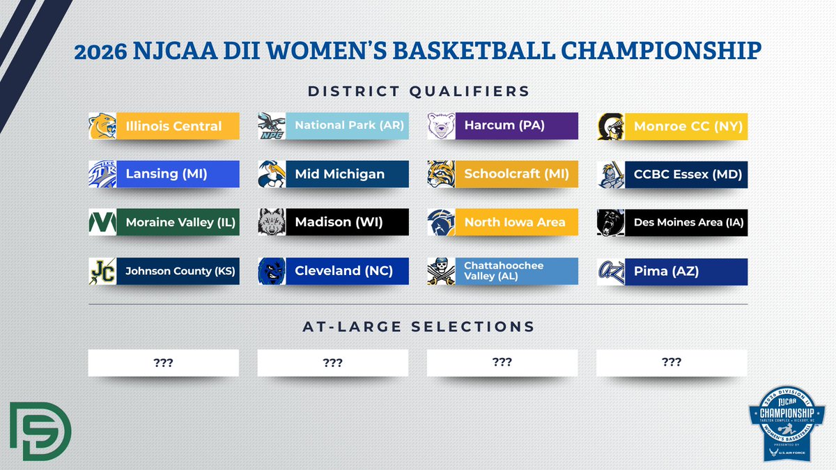 NJCAA Basketball tweet media