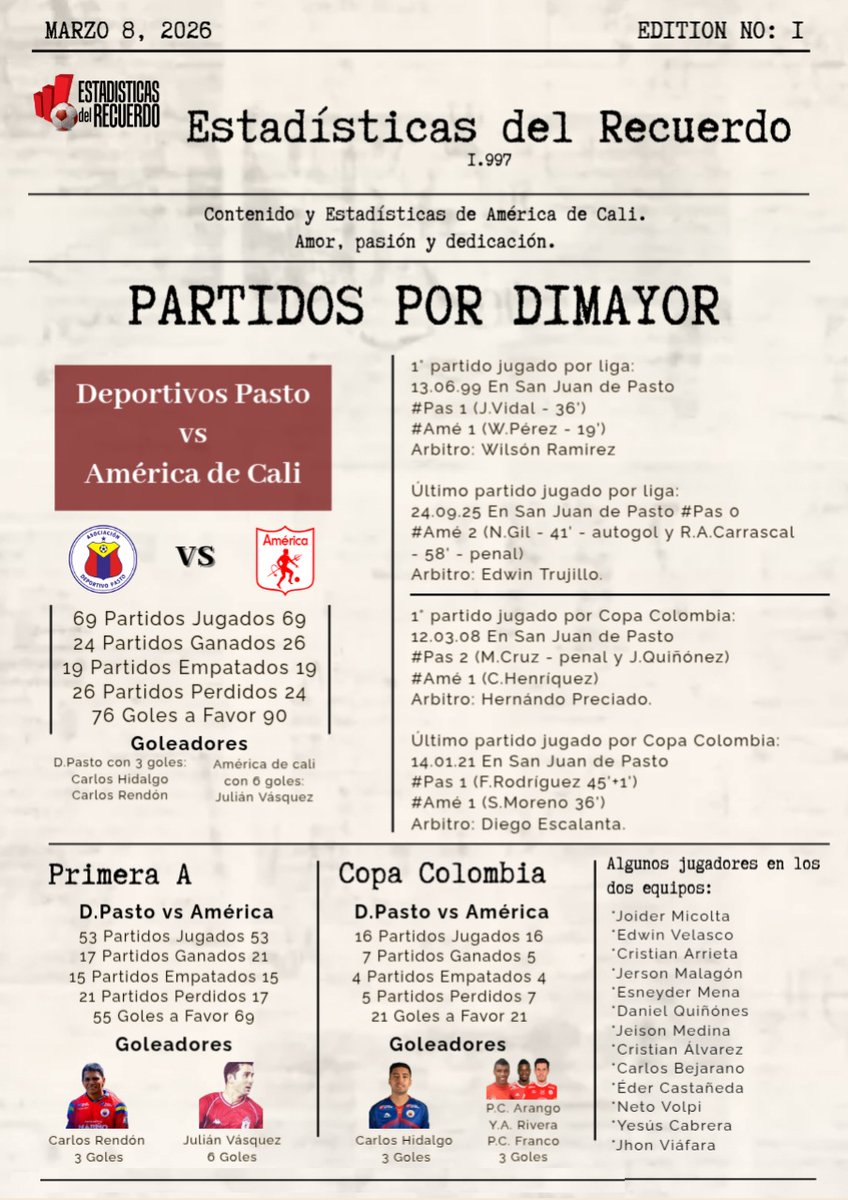 EstDelRecuerdo's tweet photo. #PartidosEDR por @Dimayor entre #DeportivoPasto y @AmericadeCali
#AIR #EDR #MNZ23 #MJMNZ https://t.co/gSOyC9oZzz