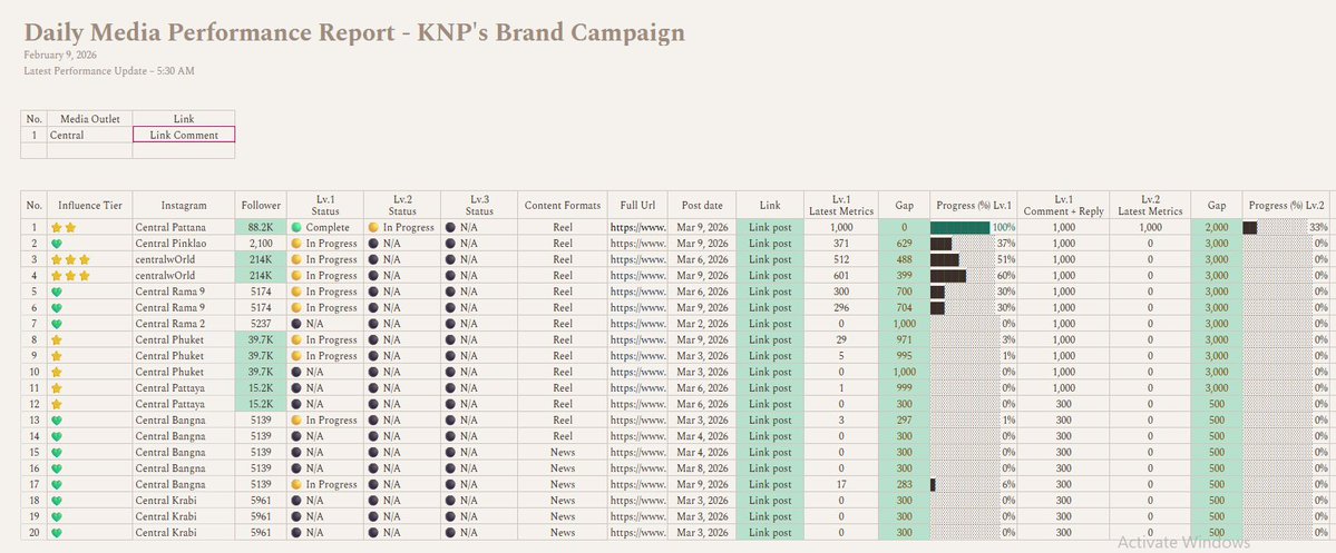 ไปนอนจริงละ ก่อนนอนอัพ Central ไว้ 20 โพสต์ comment 12K ด่าไปทำไปก็ได้ แต่เข้าไปช่วยกันรักษาระดับ EMV ER ให้อยู่กับ #KengNamping ยาวๆ กันนะ

ชีท comment อยู่ตรงหัวโพสต์ของ report กดใช้ได้เลย ใช้แล้วติ๊กถูก เพื่อนจะได้ไม่หยิบไปใช้ซ้ำ ฝันดีงับ

#SummerFestAtCentral