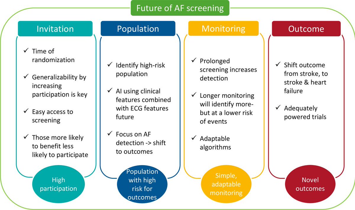 Heart_BMJ's tweet image. Present state and future of screening for atrial fibrillation: a state-of-the-art review #AFib #AF

bit.ly/4aXoSmL