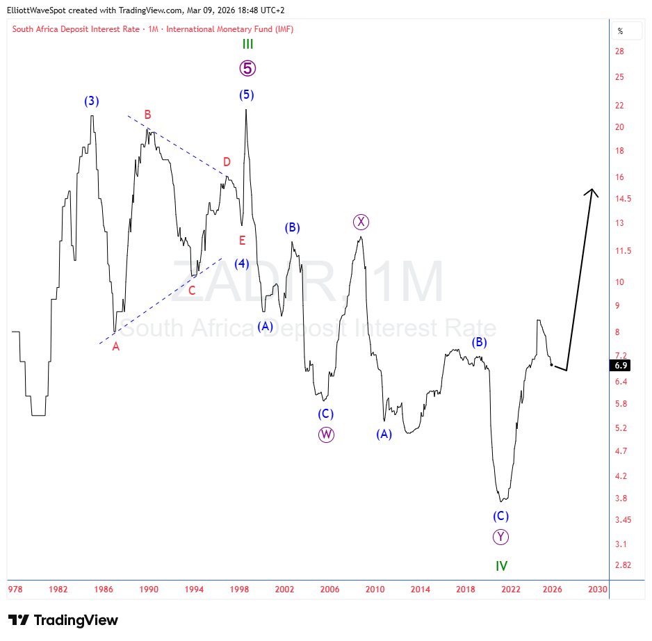 ElliottWaveSpot Group tweet media