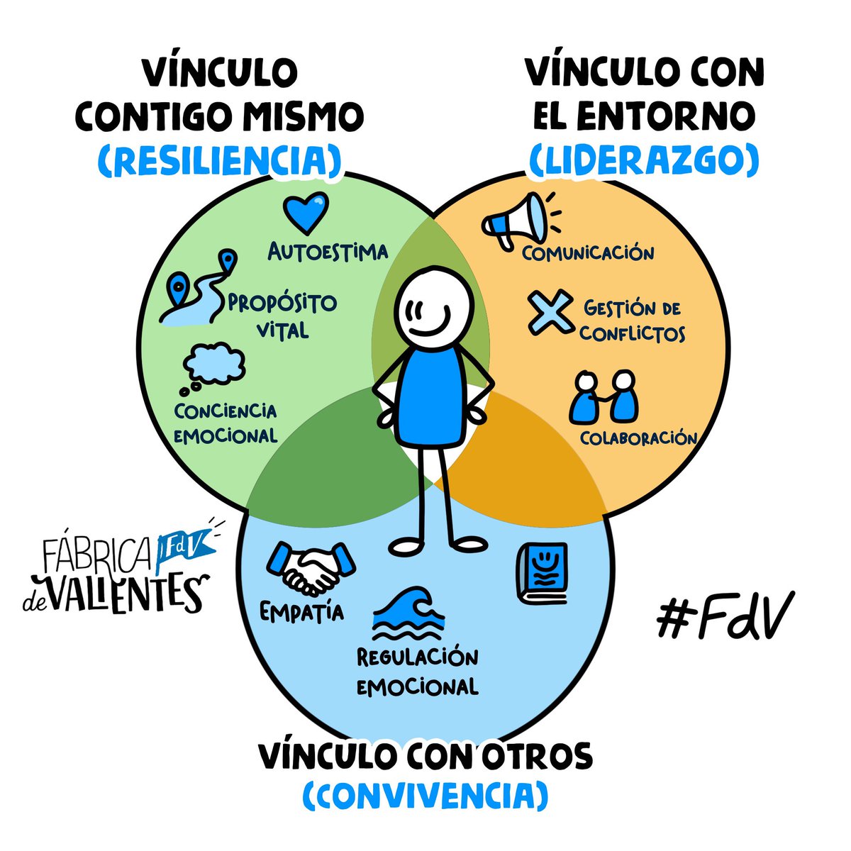 Fábrica de Valientes tweet media