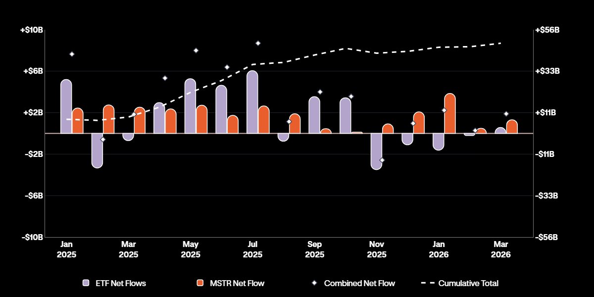 Thomas Perfumo, CFA | thomasp.eth 🐒 tweet media