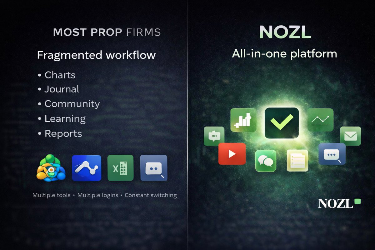 NozlLabs's tweet photo. Most prop firms force traders into a fragmented workflow.

Multiple tools. Multiple logins. Constant switching.

NOZL brings everything together one platform for the entire trading workflow.
#PropTrading #PropFirm #FinTwit #DayTrading #TradingPlatform #FinTech https://t.co/FINCjM4hwd