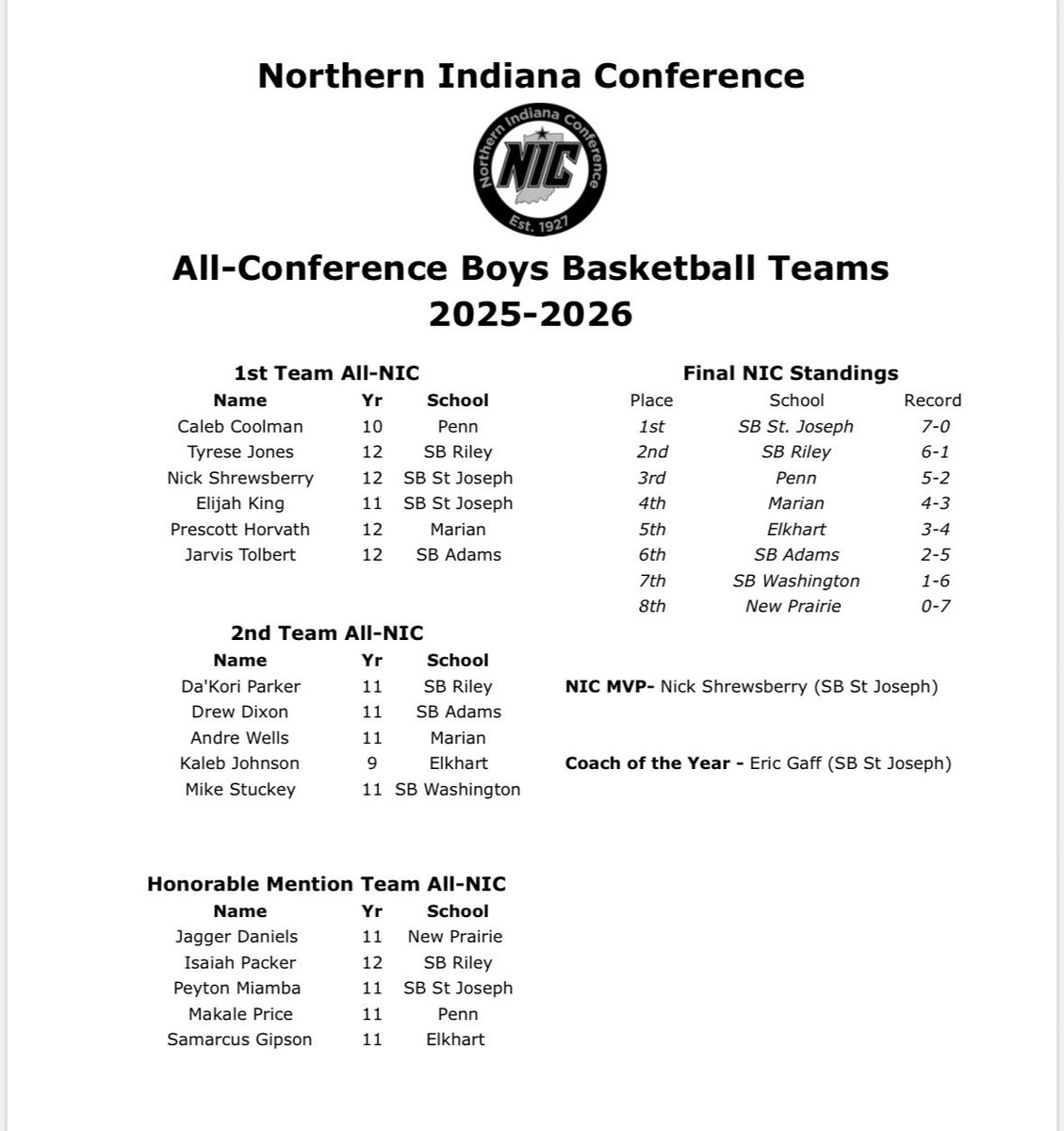 KyleMSmedley's tweet image. The @NIC_athletics has announced its all conference teams, MVP and Coach of the Year. 

Congratulations to @nickshrews11 and @EricGaff42 for bringing some more hardware back to @SJhoopsquad after winning a 4A sectional title Saturday.

*Kaleb Johnson is Kaleb Anderson-Mitchell.