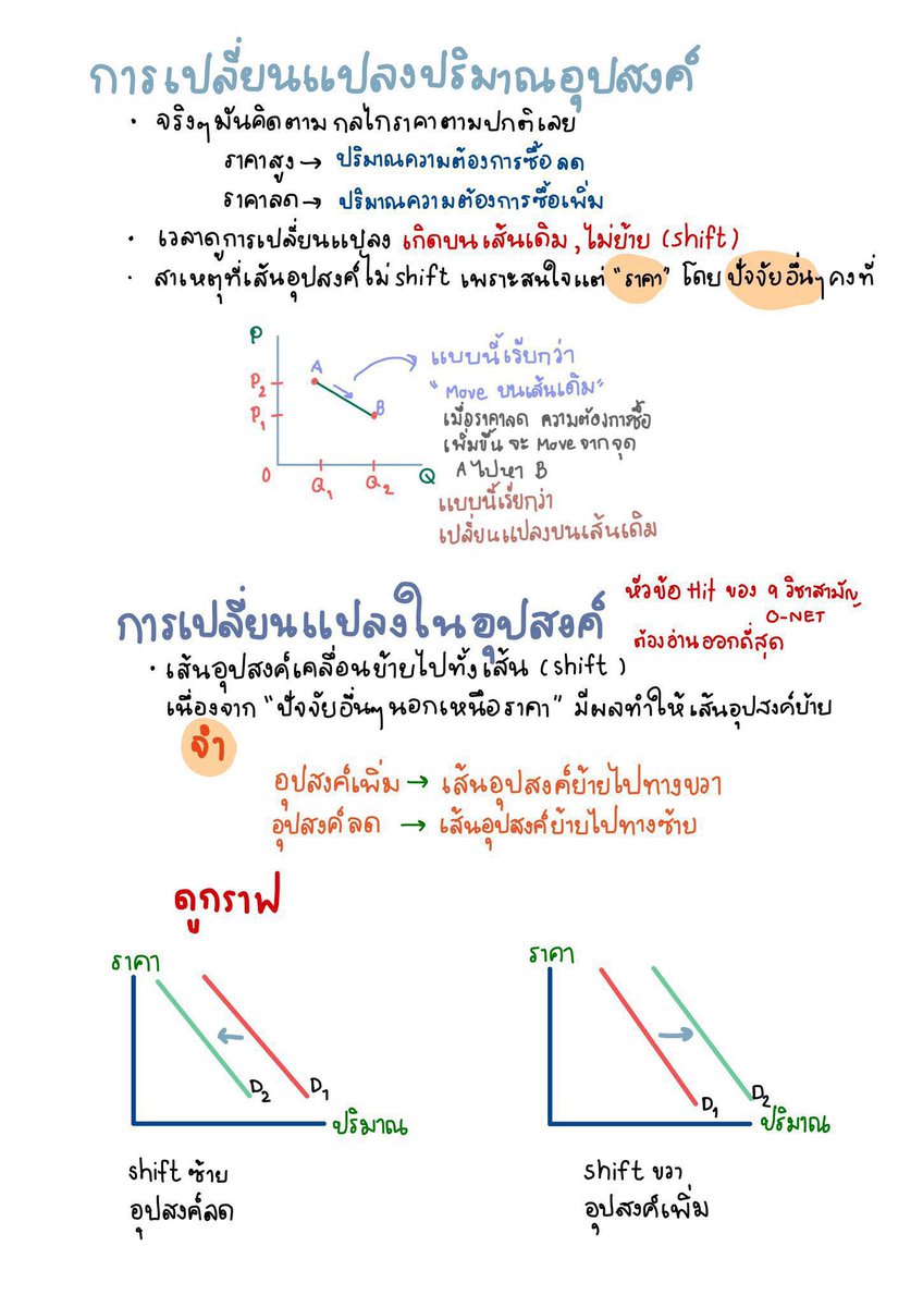 sheetsoso's tweet photo. เศรษฐศาสตร์ A-level ออกอะไรบ้าง 🔥
จากปี 65-68 
 
- ตลาด
- ระบบเศรษฐกิจ
- การเปลี่ยนแปลงดุลยภาพ
- เศรษฐกิจพอเพียง
- นโยบายการคลัง การเงิน 
- การค้าระหว่างประเทศ
- แผนพัฒนาเศรษฐกิจ

ถ้าน้องรู้แกนของแต่ละหัวข้อ คะแนนมาจริง! 

#dek69 #เด็กซิ่ว #Alevel69 https://t.co/2tOSqc7Ctr