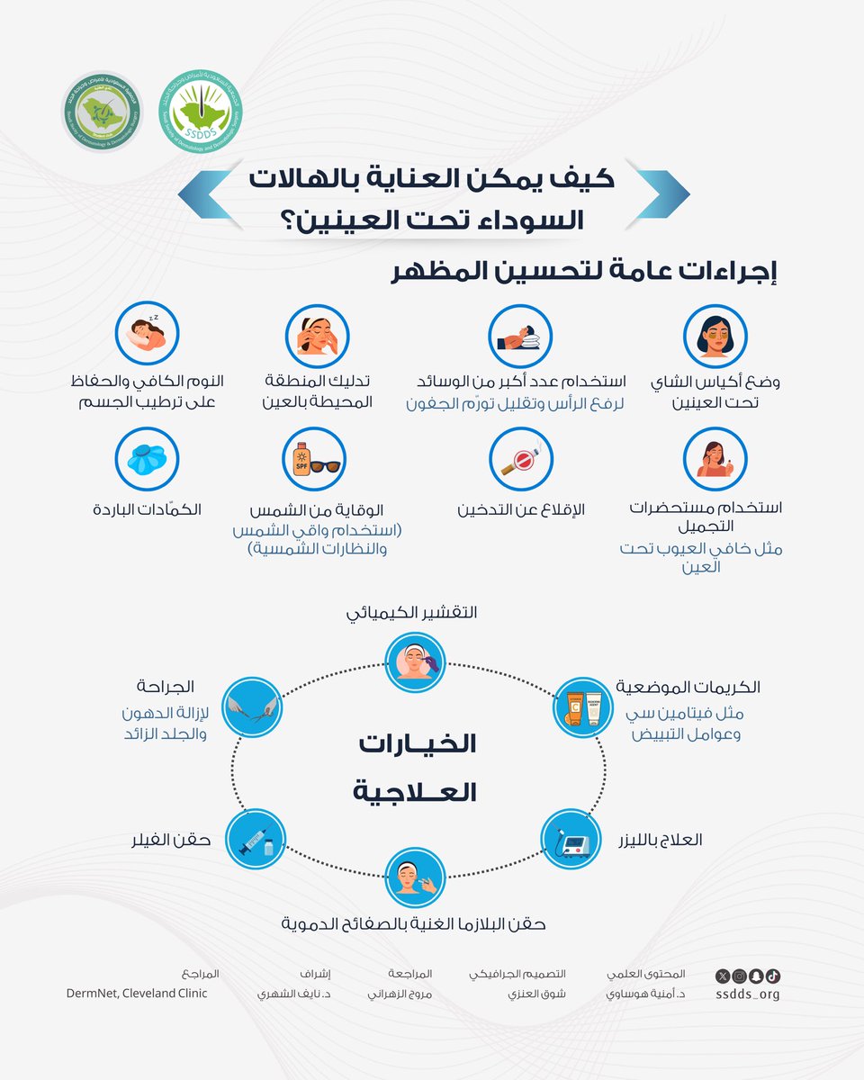 Saudi Society of Dermatology & Derm Surgery(SSDDS) tweet media
