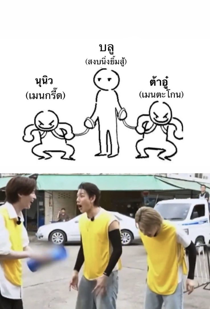 ภาพรวมทีมสีเหลือง