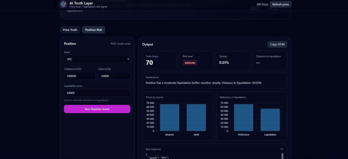 AITruthLayer's tweet photo. High-Risk Long (HIGH RISK)
Type: Long
Collateral: $100,000
Debt: $80,000 (80% LTV)
Liquidation Price: $65,000 (~3% below current price)
Current BTC Price: $67,000
⚠️ Here, TruthScore immediately indicates a high risk, Risk Level — HIGH.High risk position demo! 💥 #DeFi #Crypto https://t.co/lRU1PFu9vg
