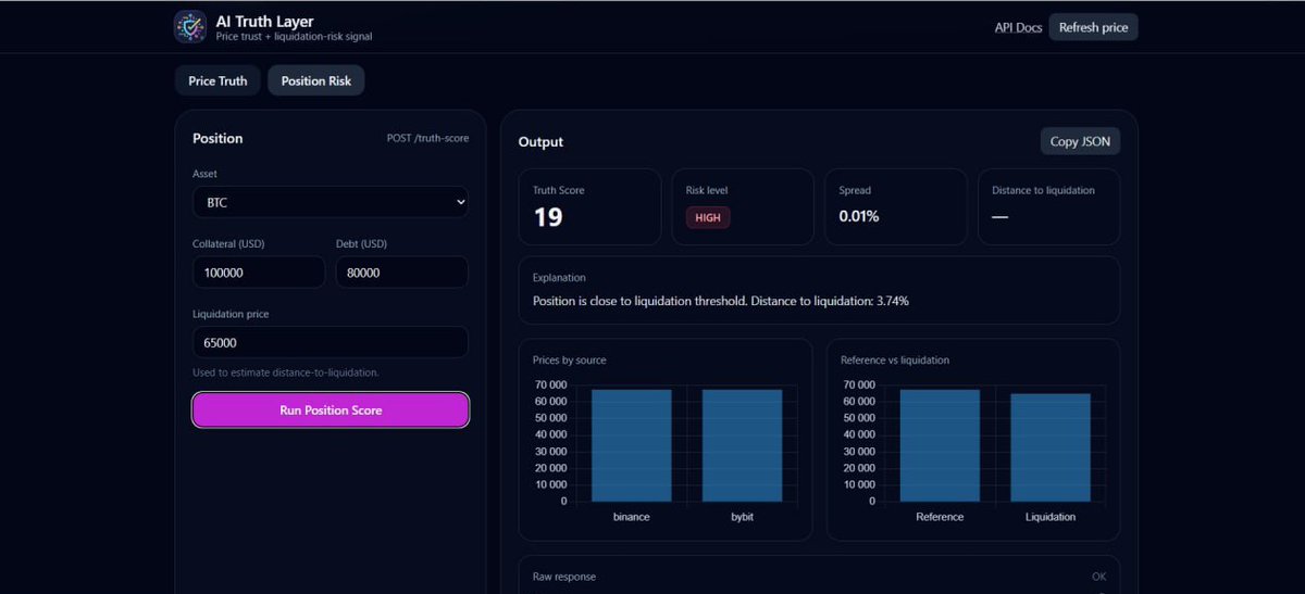 AITruthLayer's tweet photo. High-Risk Long (HIGH RISK)
Type: Long
Collateral: $100,000
Debt: $80,000 (80% LTV)
Liquidation Price: $65,000 (~3% below current price)
Current BTC Price: $67,000
⚠️ Here, TruthScore immediately indicates a high risk, Risk Level — HIGH.High risk position demo! 💥 #DeFi #Crypto https://t.co/lRU1PFu9vg