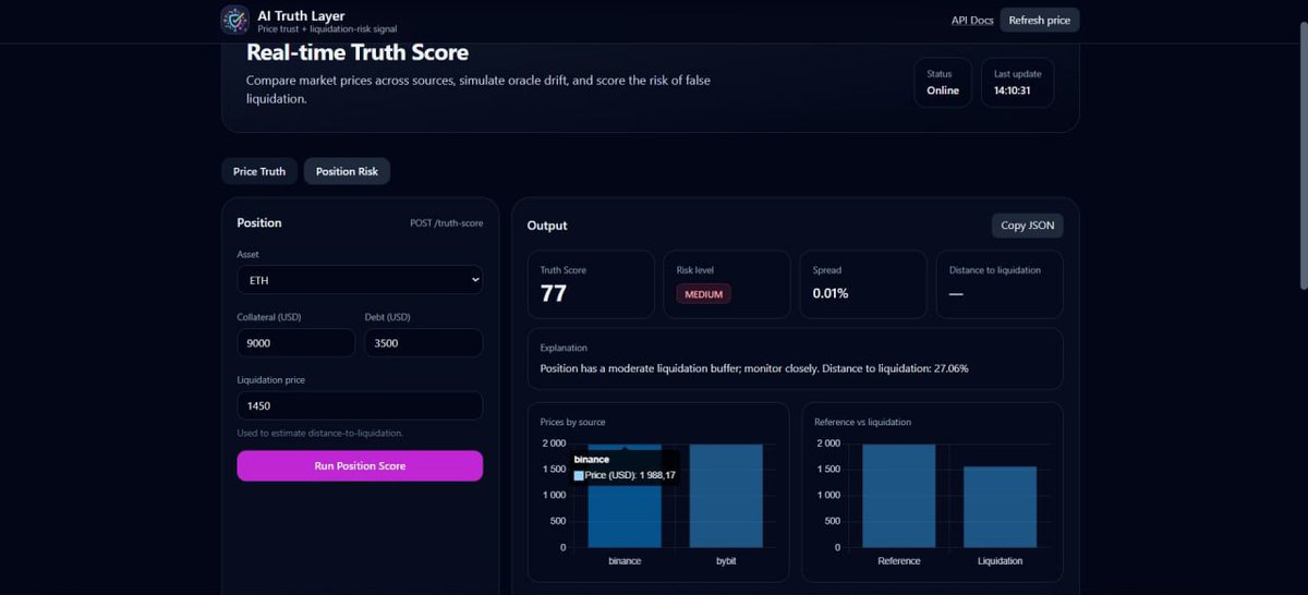 AITruthLayer's tweet photo. High-Risk Long (HIGH RISK)
Type: Long
Collateral: $100,000
Debt: $80,000 (80% LTV)
Liquidation Price: $65,000 (~3% below current price)
Current BTC Price: $67,000
⚠️ Here, TruthScore immediately indicates a high risk, Risk Level — HIGH.High risk position demo! 💥 #DeFi #Crypto https://t.co/lRU1PFu9vg