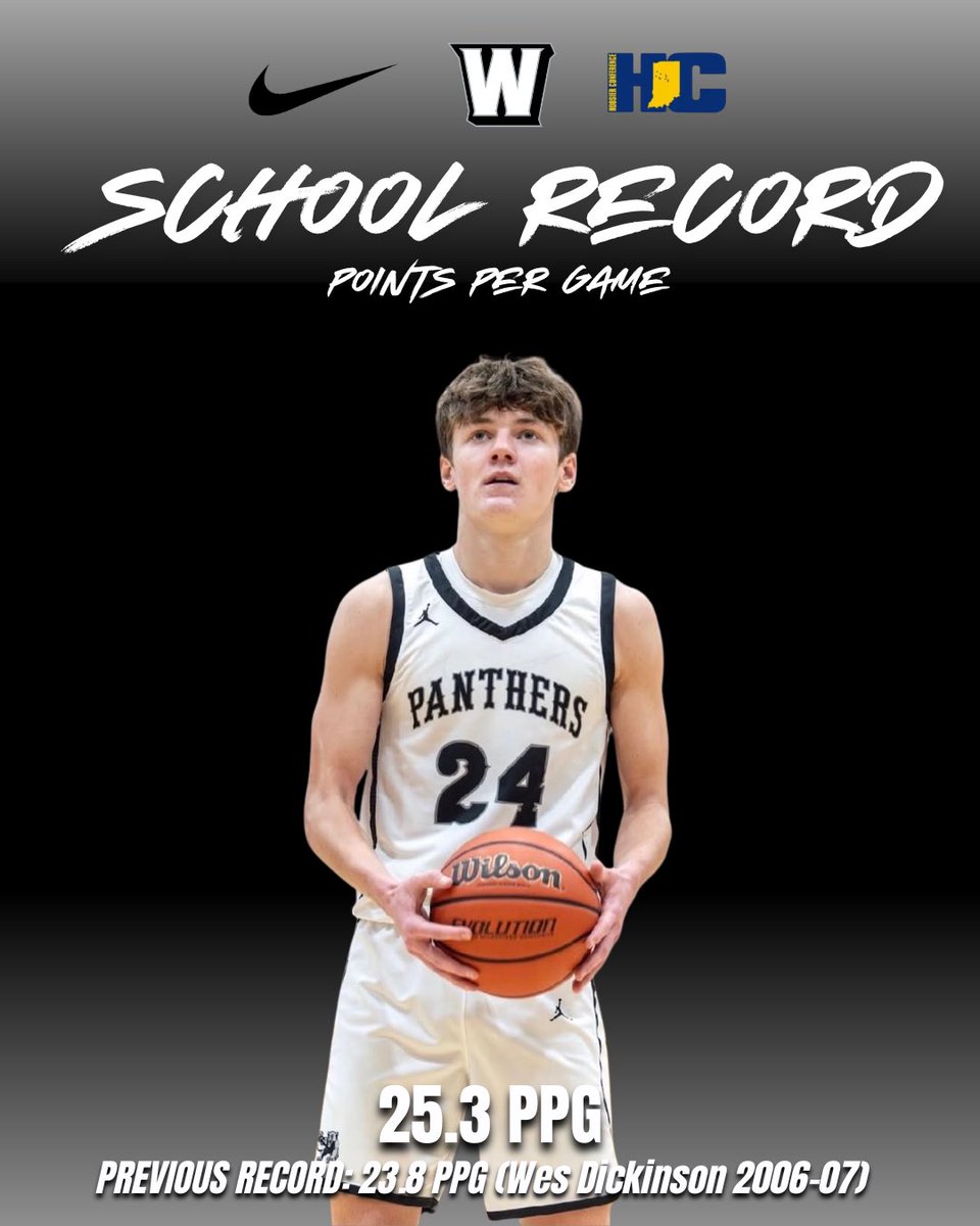 Western Panthers Basketball tweet media