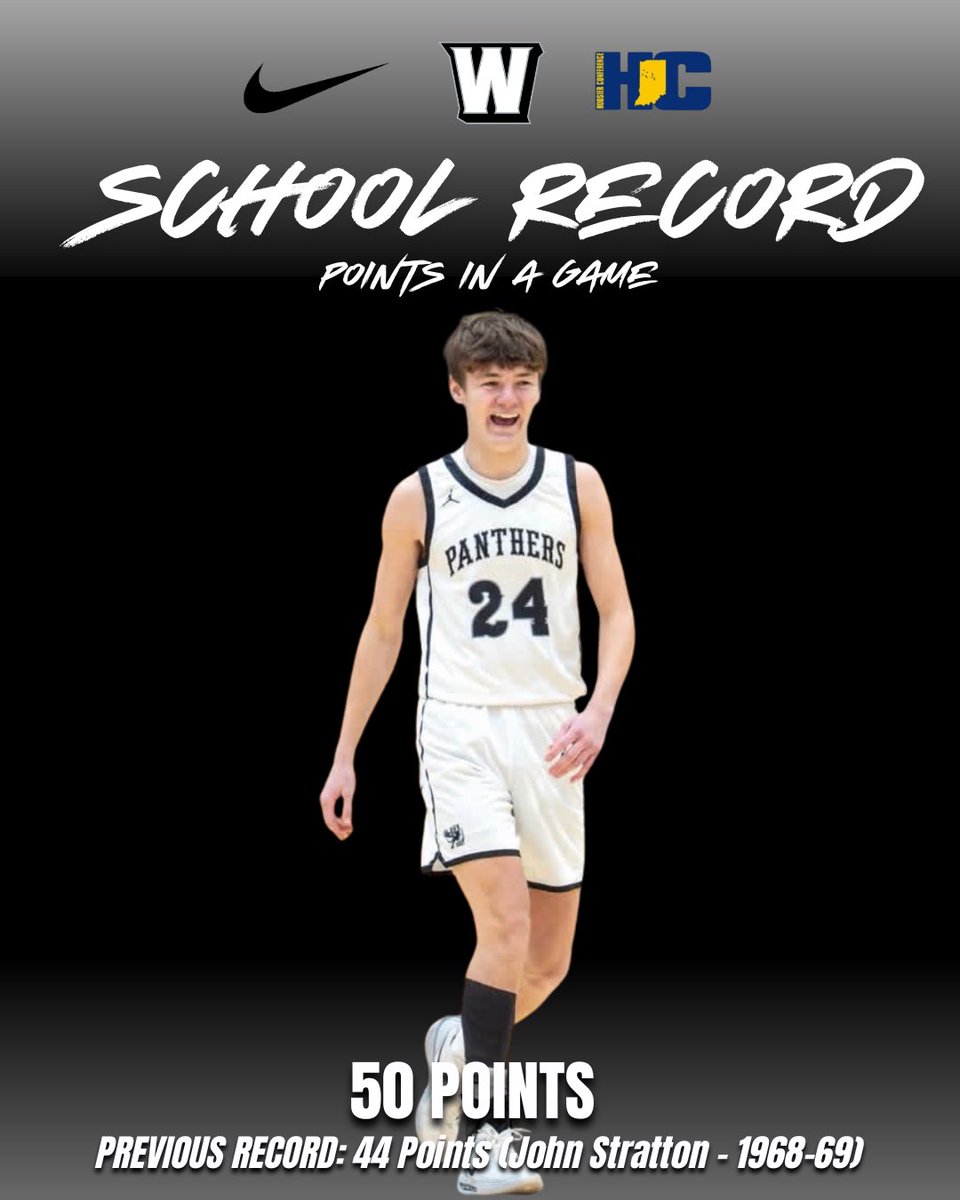 Western Panthers Basketball tweet media