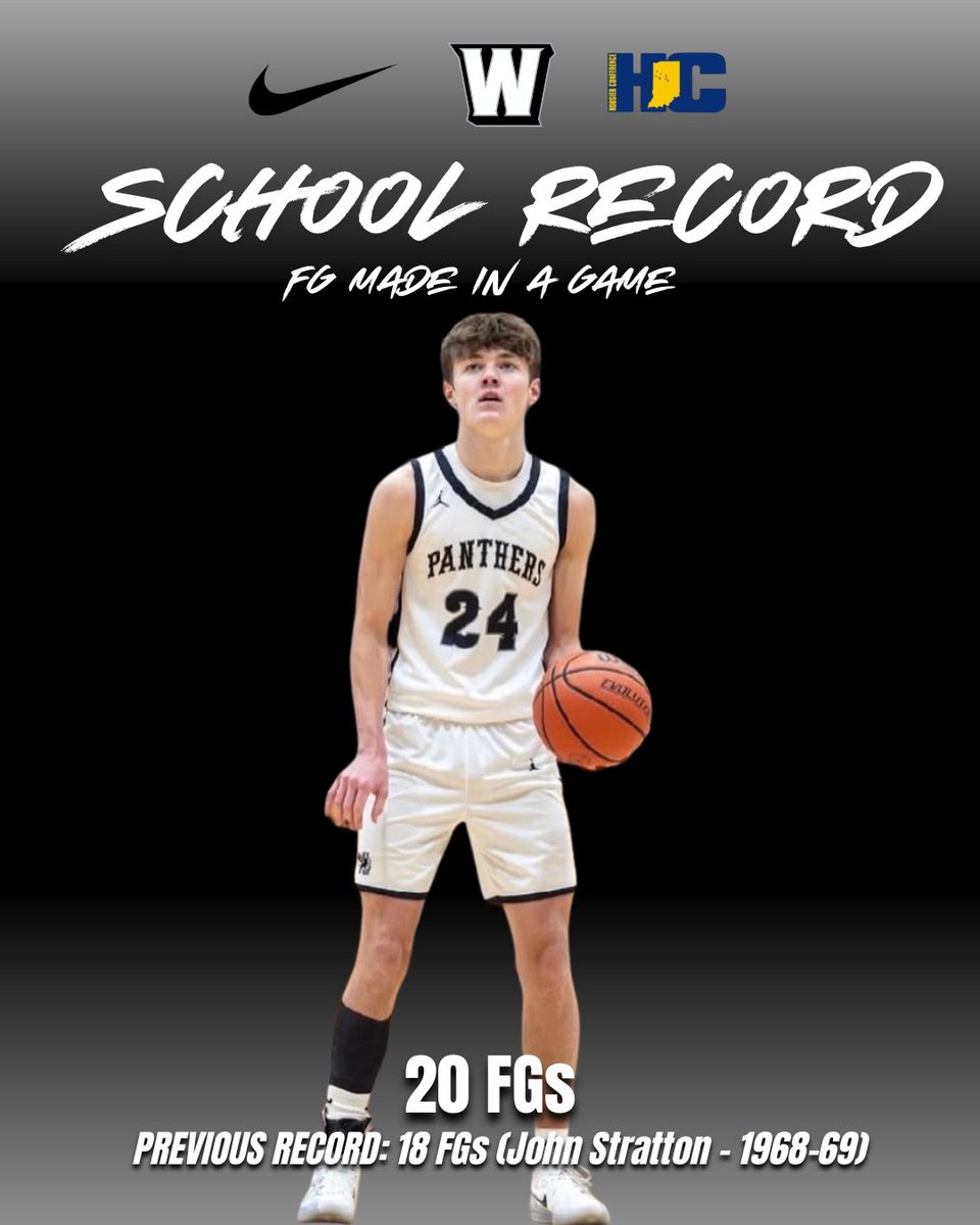 Western Panthers Basketball tweet media